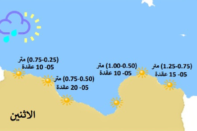 حالة الطقس على الساحل الليبي، الإثنين 10 يونيو 2024 (المركز الوطني للأرصاد الجوية)