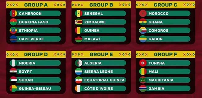 مجموعات كأس الأمم الأفريقية