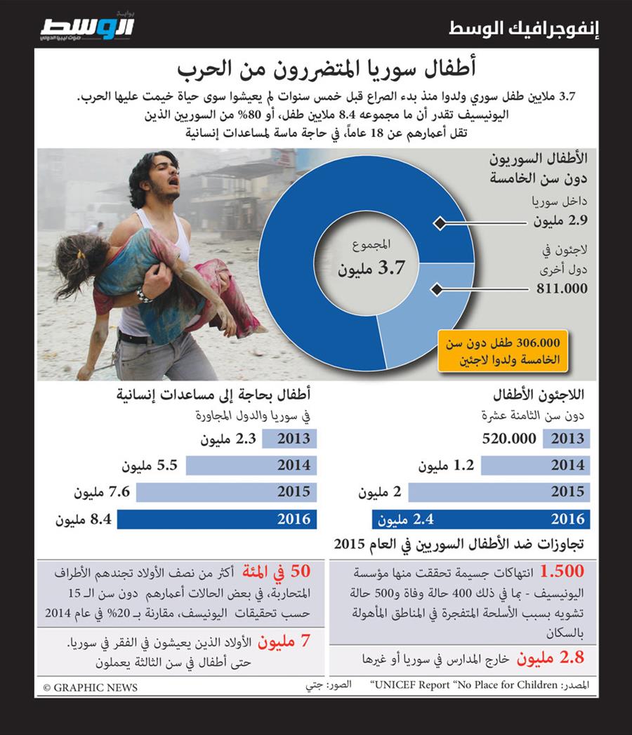 سورية.. أكثر من ربع مليون قتيل في خمسة أعوام من «الثورة الدامية»