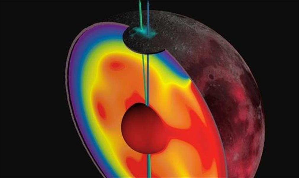 محور دوران القمر تغير قبل مليارات السنوات