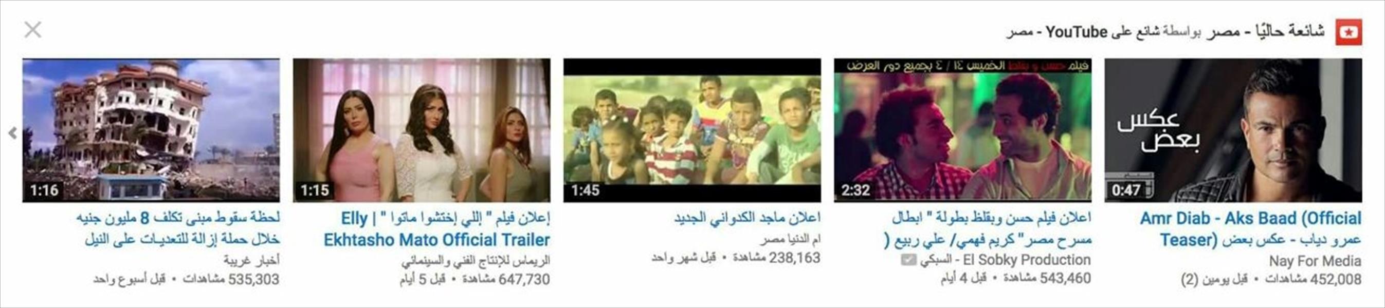 «اللي اختشوا ماتوا» الأكثر مشاهدة على «يوتيوب»