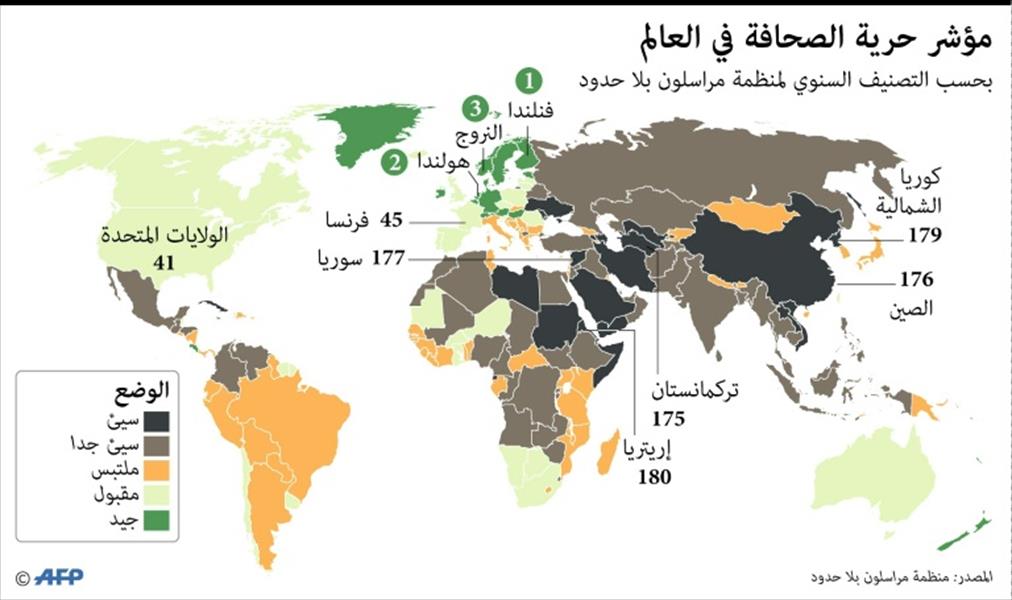 إنفوجرافيك: تراجع حرية الصحافة في العالم والقارة الأميركية تحديدًا