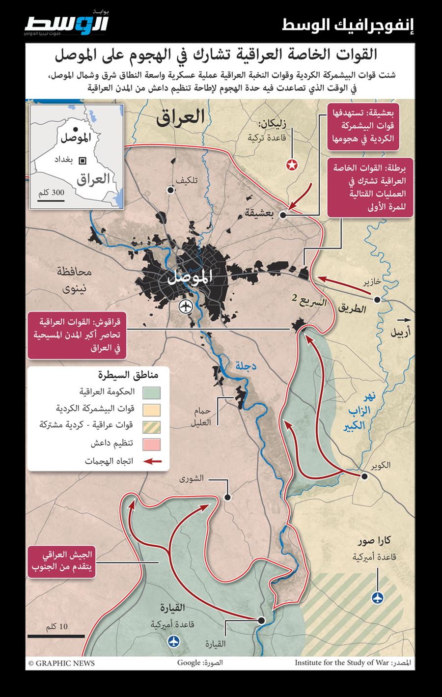 معركة الموصل.. تقدم للجيش العراقي والأكراد وهزائم متوالية لـ«داعش» (إنفوغراف)
