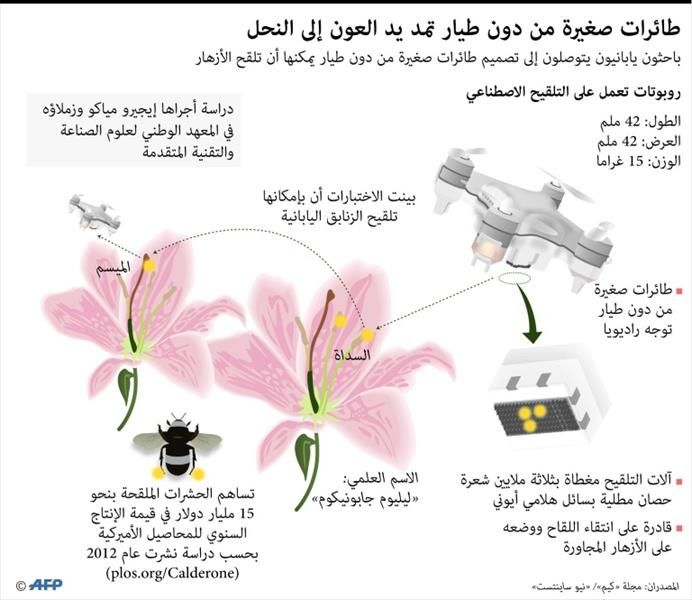 طائرات تزاحم النحل في هذه المهمة