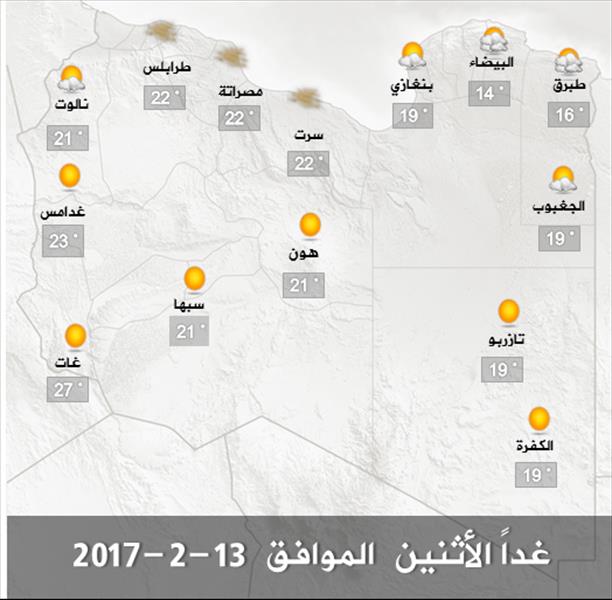 الأرصاد: ارتفاع طفيف في درجات الحرارة بغرب ليبيا