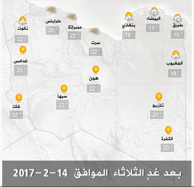 الأرصاد: ارتفاع طفيف في درجات الحرارة بغرب ليبيا