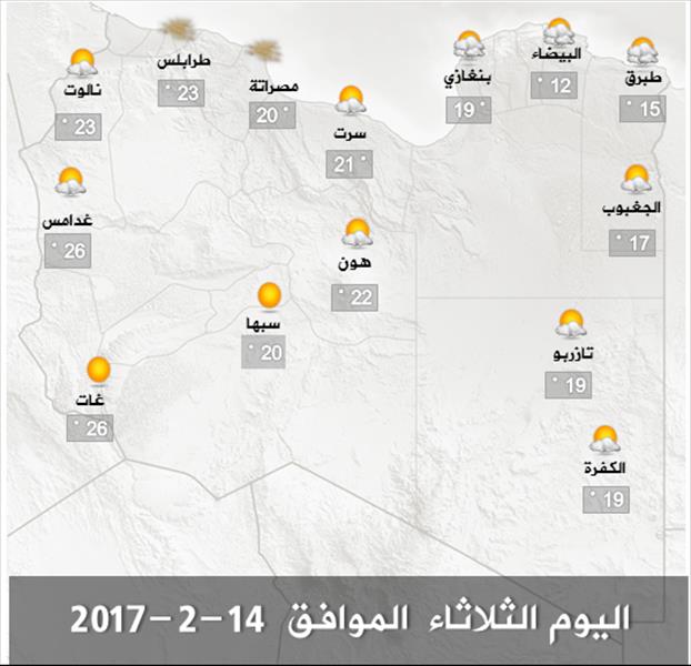 الأرصاد: طقس متقلب وارتفاع طفيف في درجات الحرارة بشمال غرب ليبيا