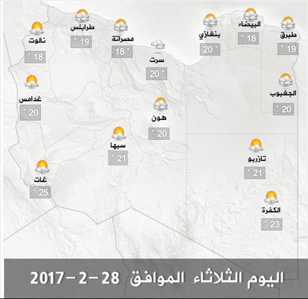 الأرصاد: تحسن تدريجي في الطقس على أغلب مناطق ليبيا