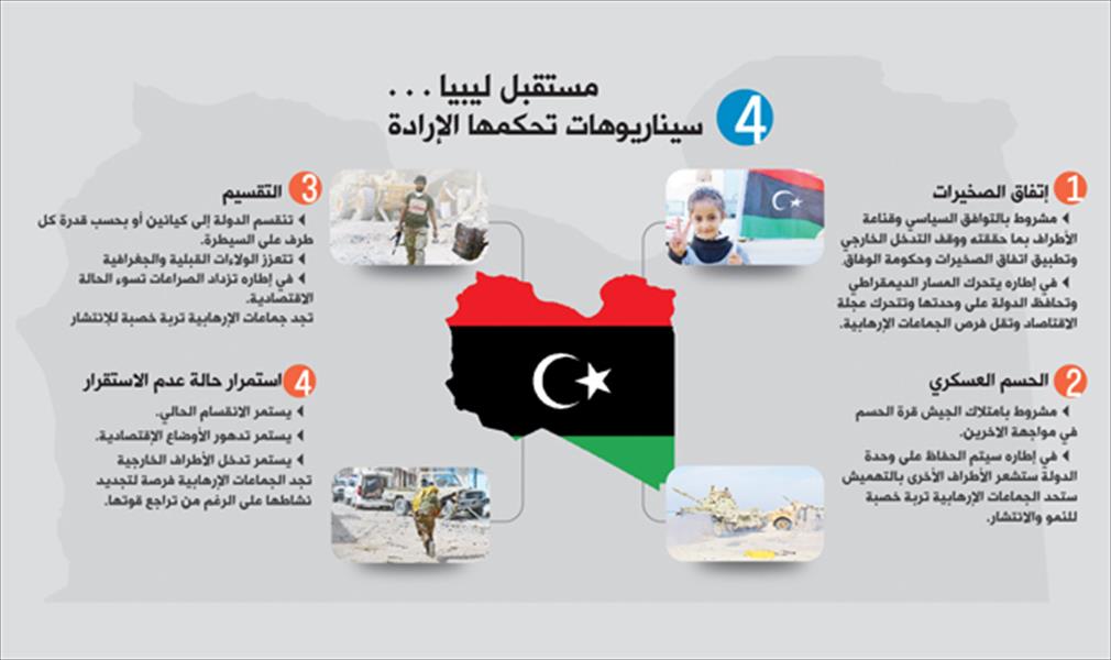 مستقبل ليبيا.. 4 سيناريوهات أفضلها إرادة التوافق