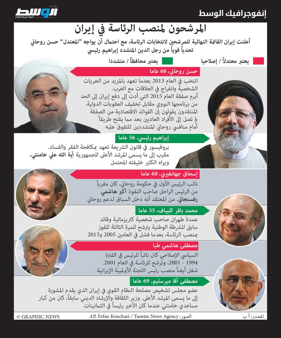 المرشحون لانتخابات الرئاسة في إيران (إنفوغراف)