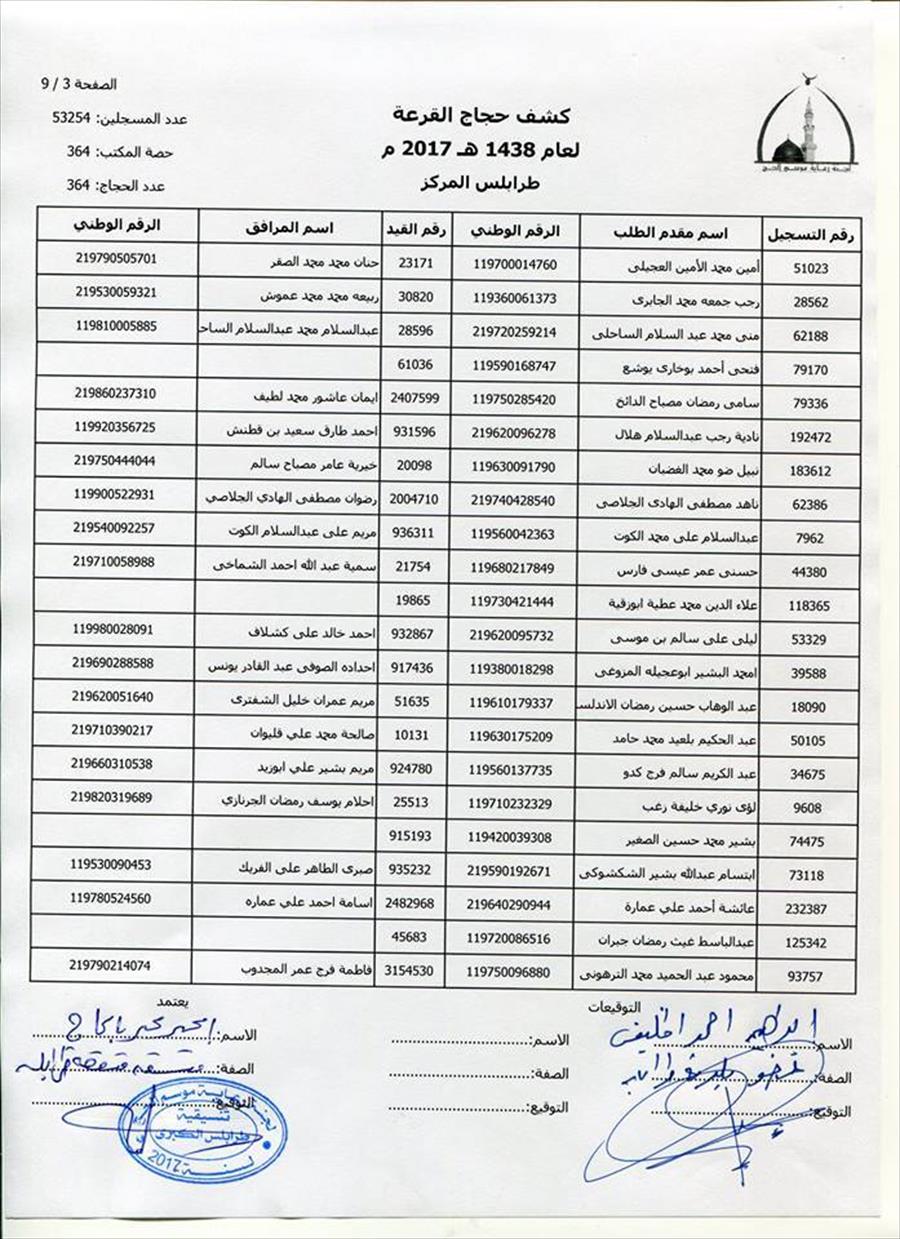 أسماء الفائزين بقرعة الحج في «طرابلس المركز»