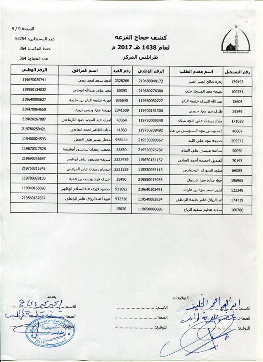 أسماء الفائزين بقرعة الحج في «طرابلس المركز»