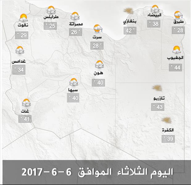الأرصاد: تقلبات جوية وارتفاع في درجات الحرارة على شمال شرق ليبيا