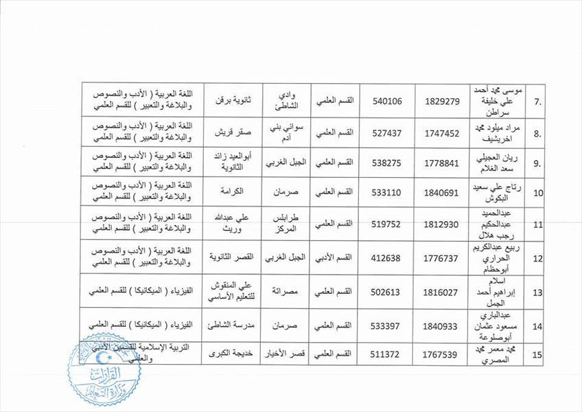 تعليم الوفاق تلغي امتحانات 30 طالبًا بسبب الغش