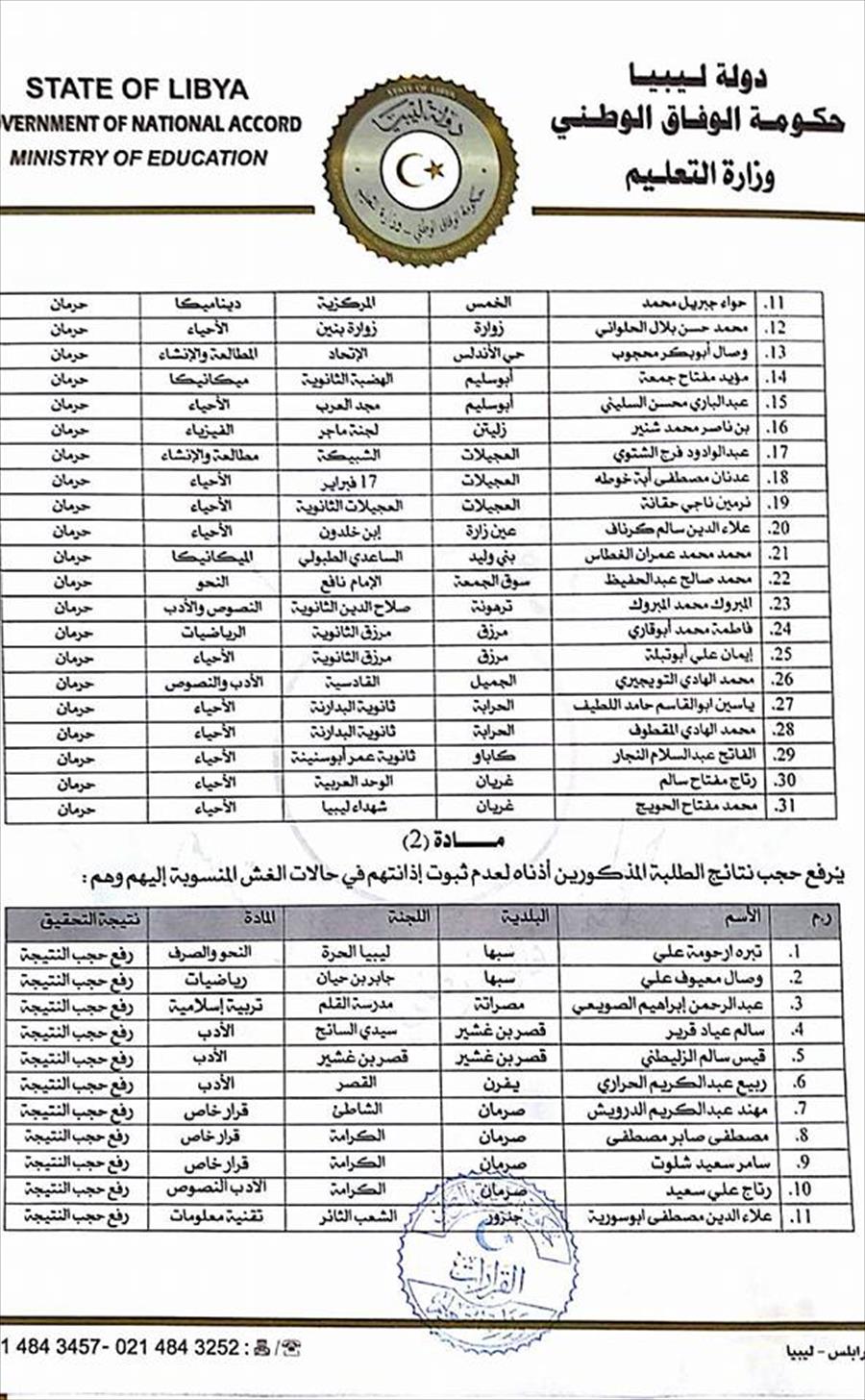 بالأسماء: «تعليم الوفاق» تعاقب الطلاب المتورطين في تسريب امتحانات الثانوية