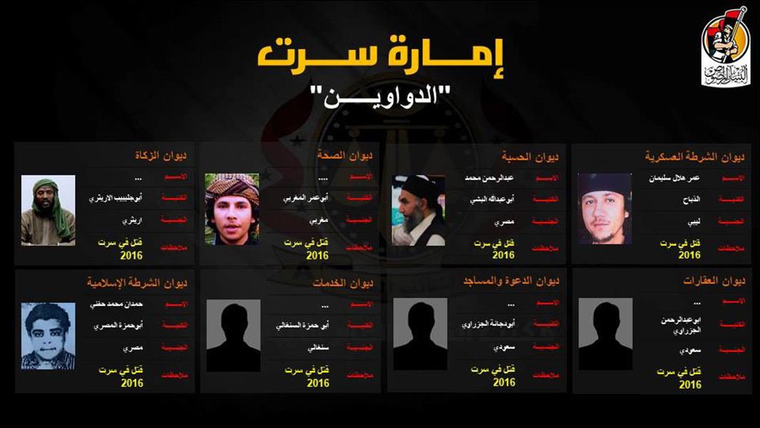 الصور يعلن أسماء قادة دواوين إمارة «داعش» في سرت