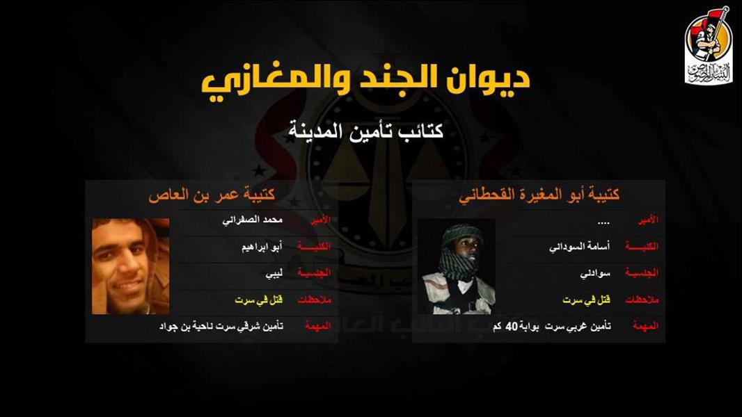 أسماء قادة «داعش» المكلفين بسرايا صحراء التنظيم في ليبيا