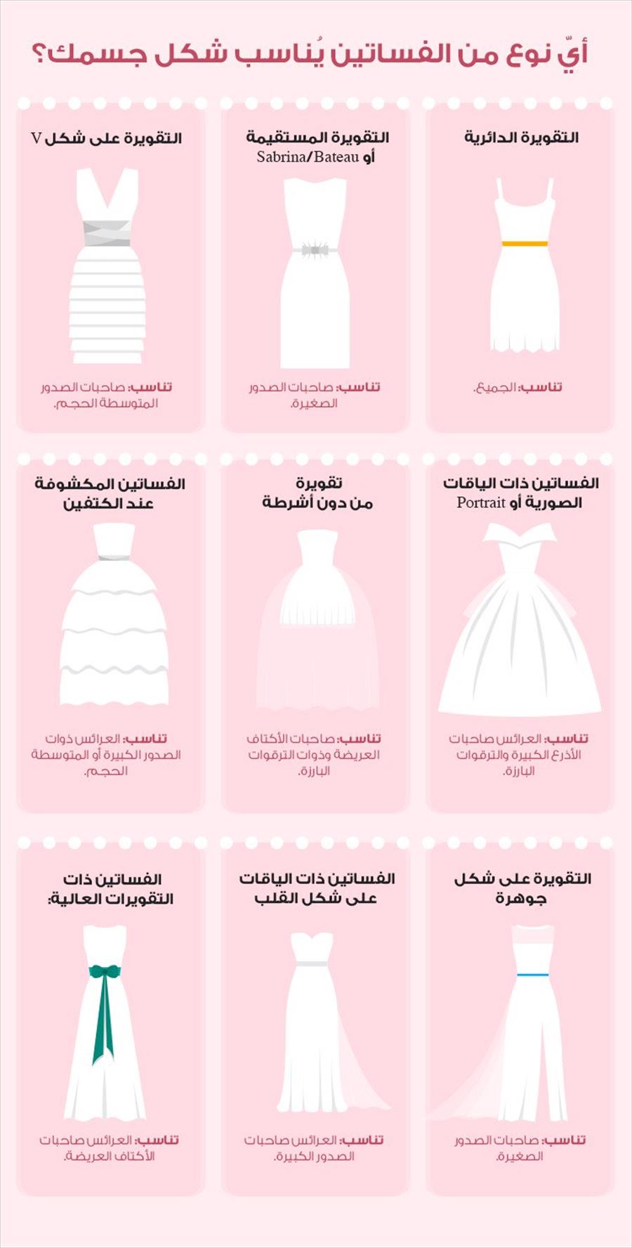 إنفوغرافيك: دليلك لاختيار الفستان المناسب لجسمك