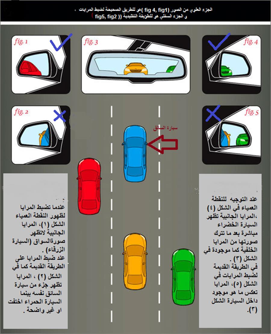 الطريقة الصحيحة لضبط مرآة السيارة 
