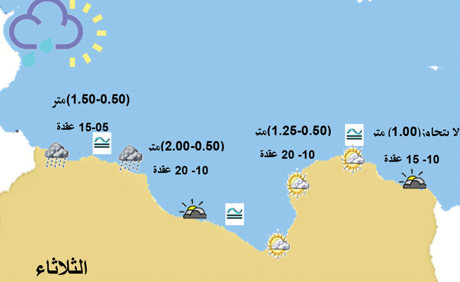«الأرصاد»: ارتفاع الموج يصل إلى مترين على ساحل مصراتة