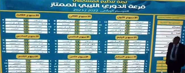 مباريات المجموعة الثانية بالدوري الليبي الممتاز للموسم الجديد. (الإنترنت)