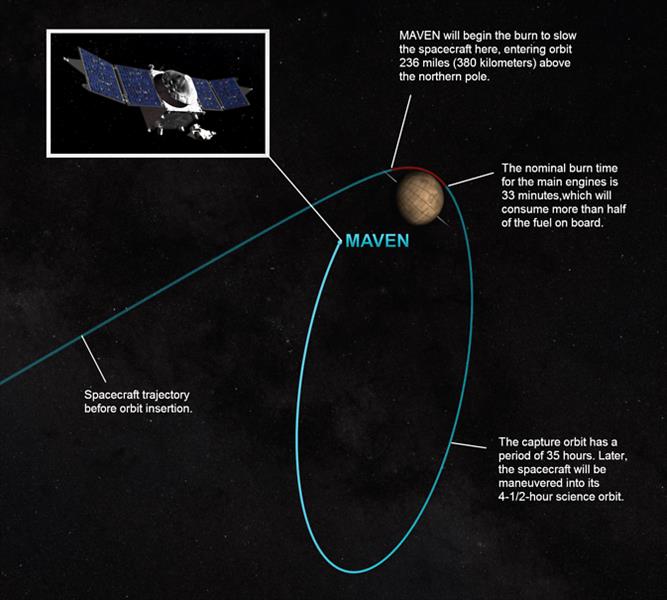 «مافن» تدخل مدار المريخ لدراسة غلافه الجوي