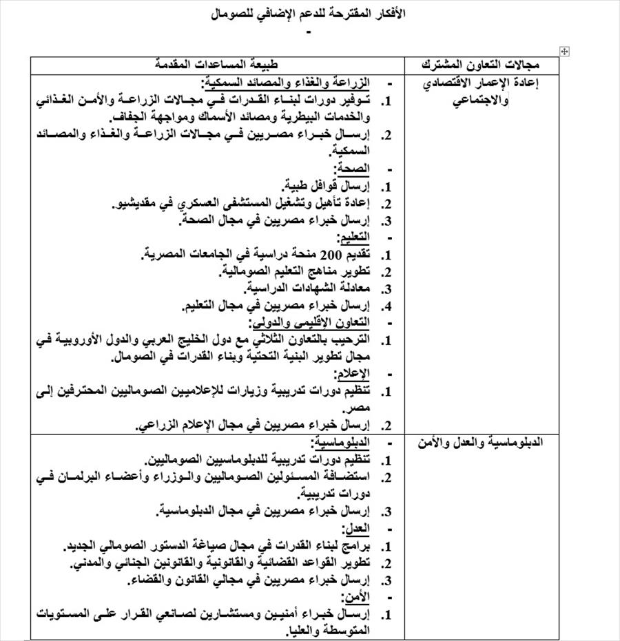 تفاصيل المقترحات المصرية لدعم الصومال