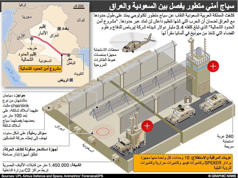 إنفوغرافيك: التكنولوجيا تحمي حدود السعودية