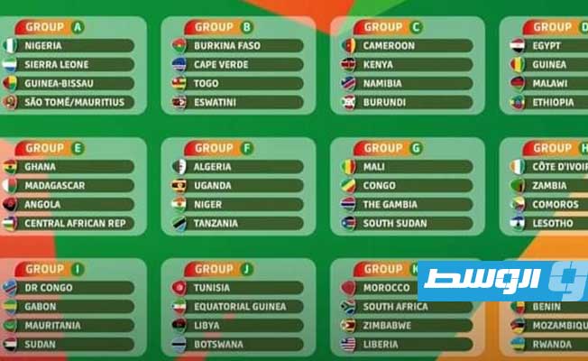مجموعات تصفيات كأس أمم أفريقيا 2023. (الإنترنت)