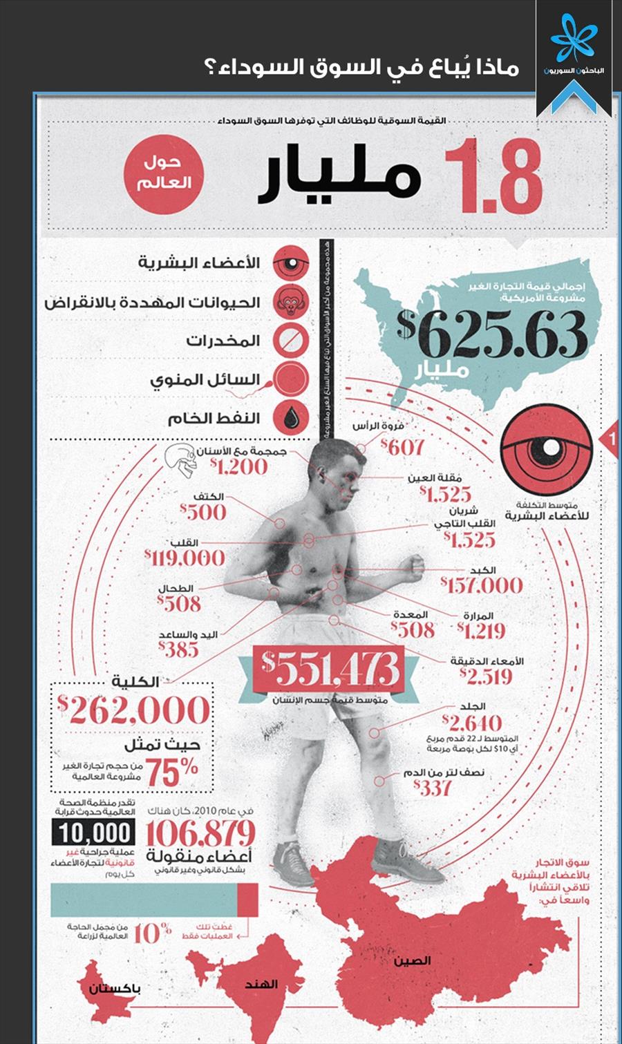 سعر قلب الانسان بالريال السعودي