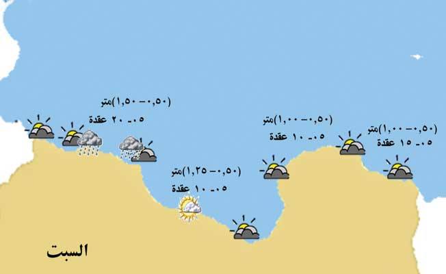«الأرصاد» يحذر من الرياح على الساحل من طرابلس إلى مصراتة