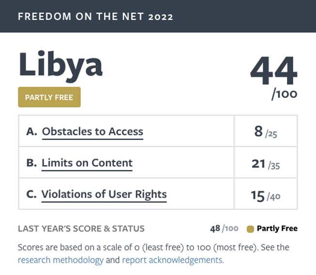 مؤشرات ليبيا في التقرير السنوي لحرية الإنترنت للعام 2022. (فريدوم هاوس)