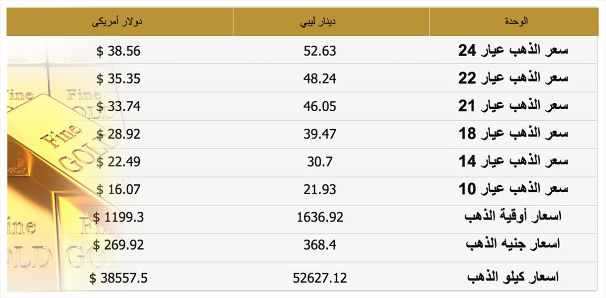 ارتفاع طفيف في أسعار الذهب في ليبيا