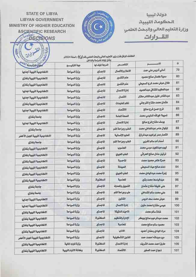 قائمة بأسماء الطلاب الموفدين (الحكومة المكلفة من مجلس النواب)