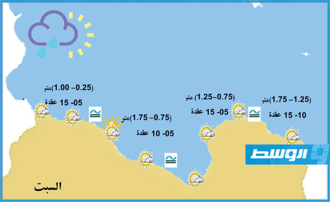 «الأرصاد» يعلن حالة الطقس على السواحل الليبية (السبت 21 أغسطس 2021)