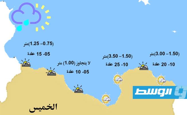 «الأرصاد» يحذر من رياح قوية على الساحل من بنغازي إلى شحات