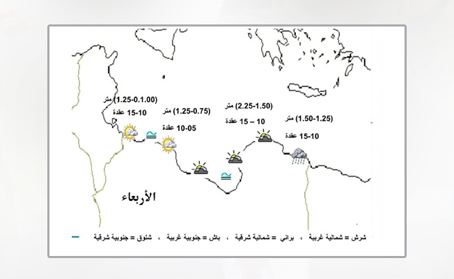«الأرصاد» يحذر من رياح قوية على الساحل من زوارة إلى طرابلس
