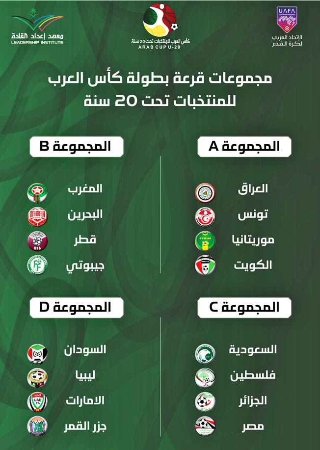 نتائج قرعة بطولة كأس العرب لكرة القدم للمنتخبات تحت 20 عامًا. (إنترنت)