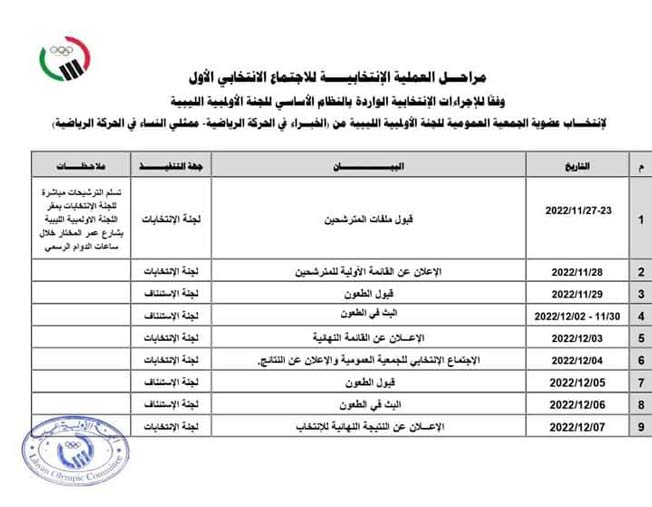 رسالة اللجنة الأولمبية الليبية لرؤساء الاتحادات الرياضية-شروط الترشح,24/11/2022.(الإنترنت)