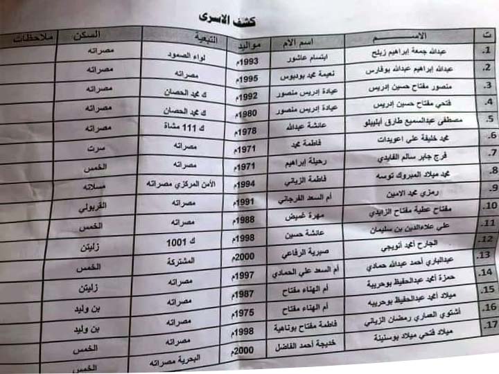 صورة ضوئية لقائمة أسماء 17 سجينًا كانوا محتجزين بالمنطقة الشرقية خلال فترة الحروب السابقة، 21 أغسطس 2021. (اللجنة العسكرية المشتركة «5+5»)