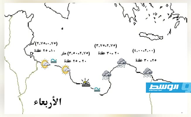 «الأرصاد» يحذر من رياح قوية على الساحل من طرابلس إلى طبرق