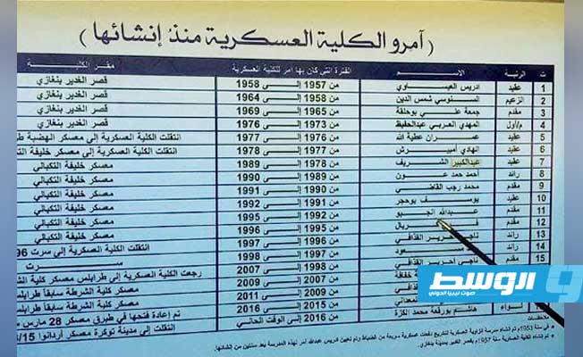 ادريس العيساوي يتصدر قائمة امراء الكلية العسكرية الملكية الليبية