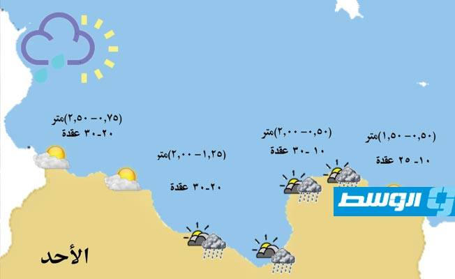 «الأرصاد» يحذر من الرياح على ساحل طرابلس وشحات