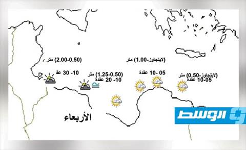 مركز الأرصاد يحذر من رياح قوية على الساحل من طرابلس إلى الخمس
