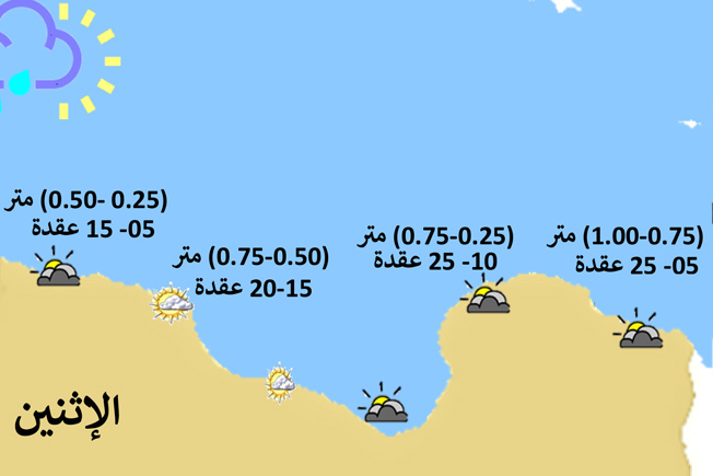نشرة الصيد البحري في ليبيا (الأحد 24 مارس 2024)