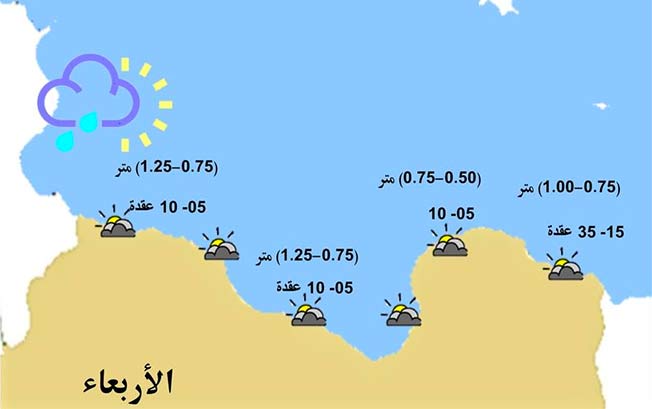 نشرة الصيد البحري المتوقعة في ليبيا (اليوم الثلاثاء 28 فبراير 2023)