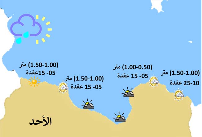 نشرة الصيد البحري على الساحل الليبي (الأحد 23 يونيو 2024)