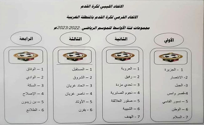 مجموعات مسابقة دوري الناشئين (فئة )، 4 ديسمبر 2022. (صفحة الاتحاد الفرعي بالمنطقة الغربية على فيسبوك)