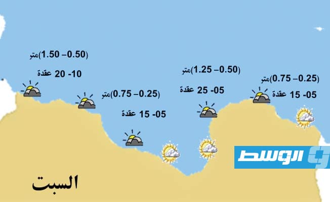 «الأرصاد» يحذر من الرياح على ساحل بنغازي