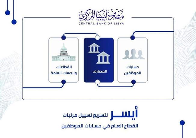 مشروع «أيسر» يهدف لتسريع تسييل المرتبات لموظفي القطاع العام. (مصرف ليبيا المركزي)